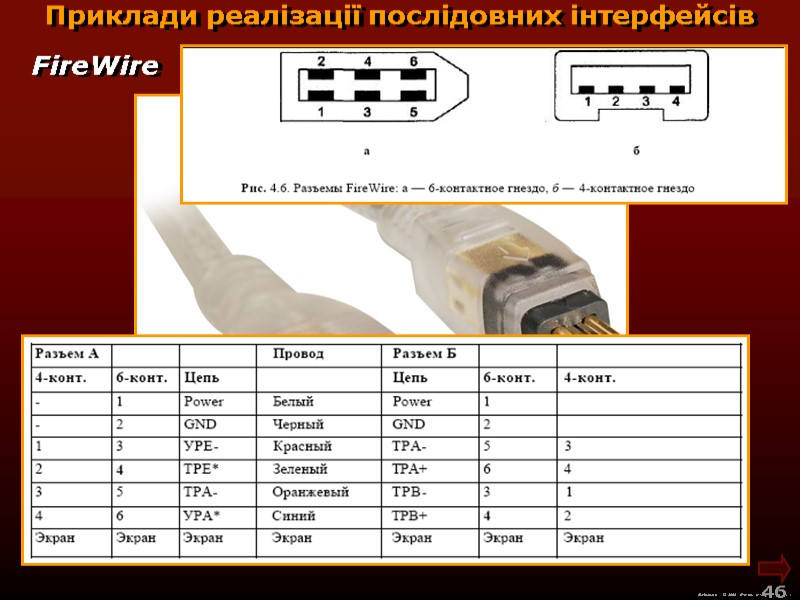 М.Кононов © 2009  E-mail: mvk@univ.kiev.ua 46  Приклади реалізації послідовних інтерфейсів FireWіre